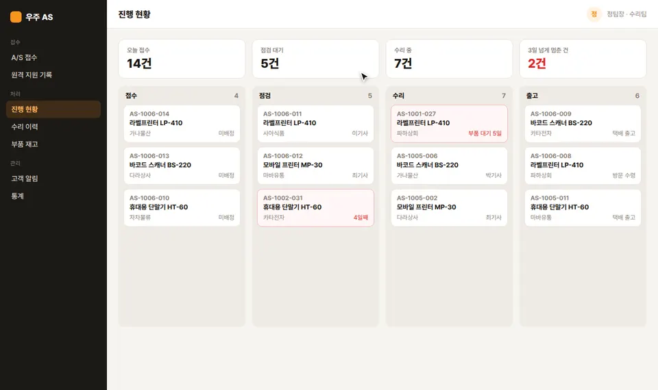 진행 현황 보드에서 점검 단계 카드를 열어 점검 결과를 적고 담당 기사를 박기사로 바꾼 뒤, 카드가 수리 단계로 옮겨지고 고객 알림 발송 안내가 뜨는 장면
